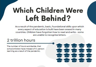 Which children were left behind – COVID 19